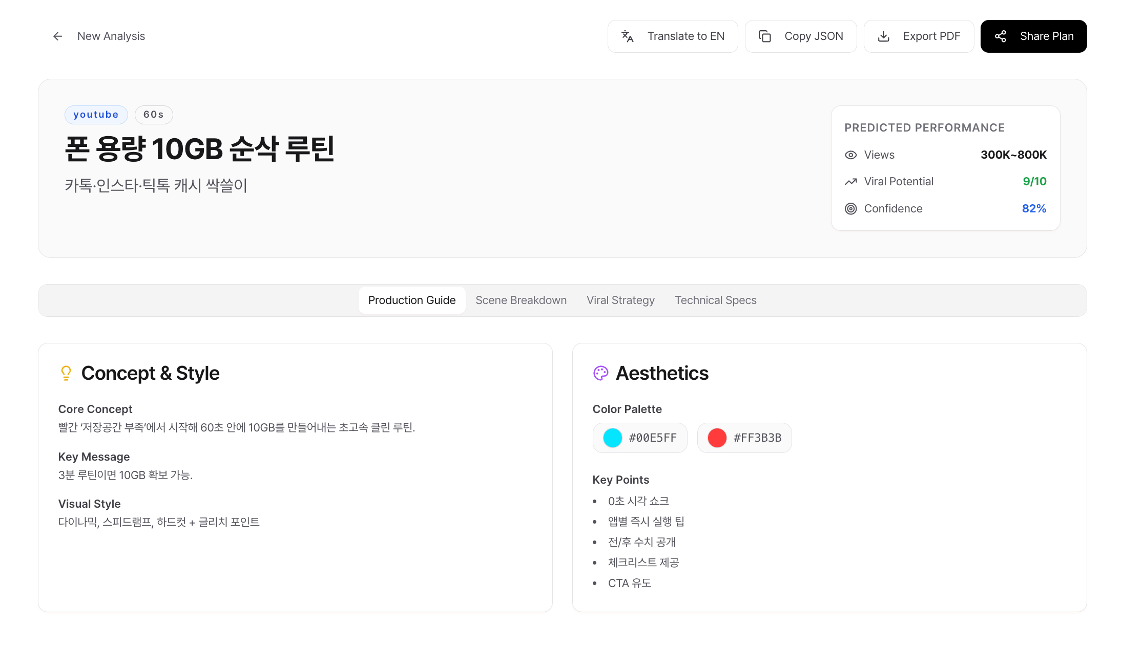 콘텐츠 패턴 분석 2